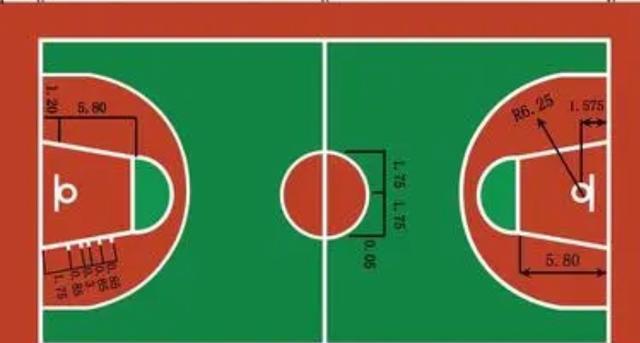 半场篮球打板规则是什么_篮球半场球规则_篮球半场战术板图片