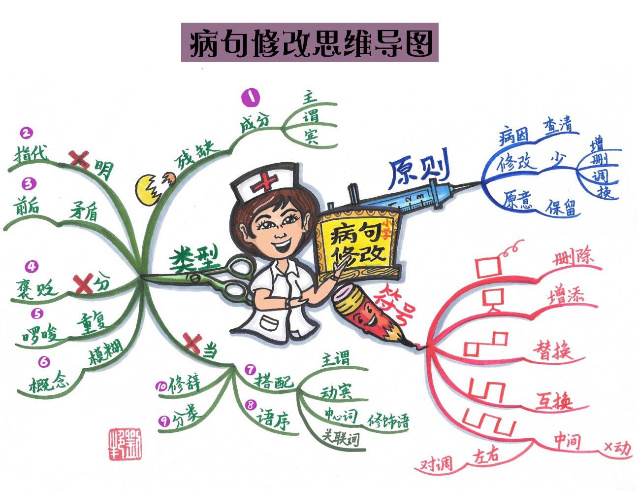 大全技巧总结病句生活中的问题_生活病句技巧总结大全_生活中的病句及更正