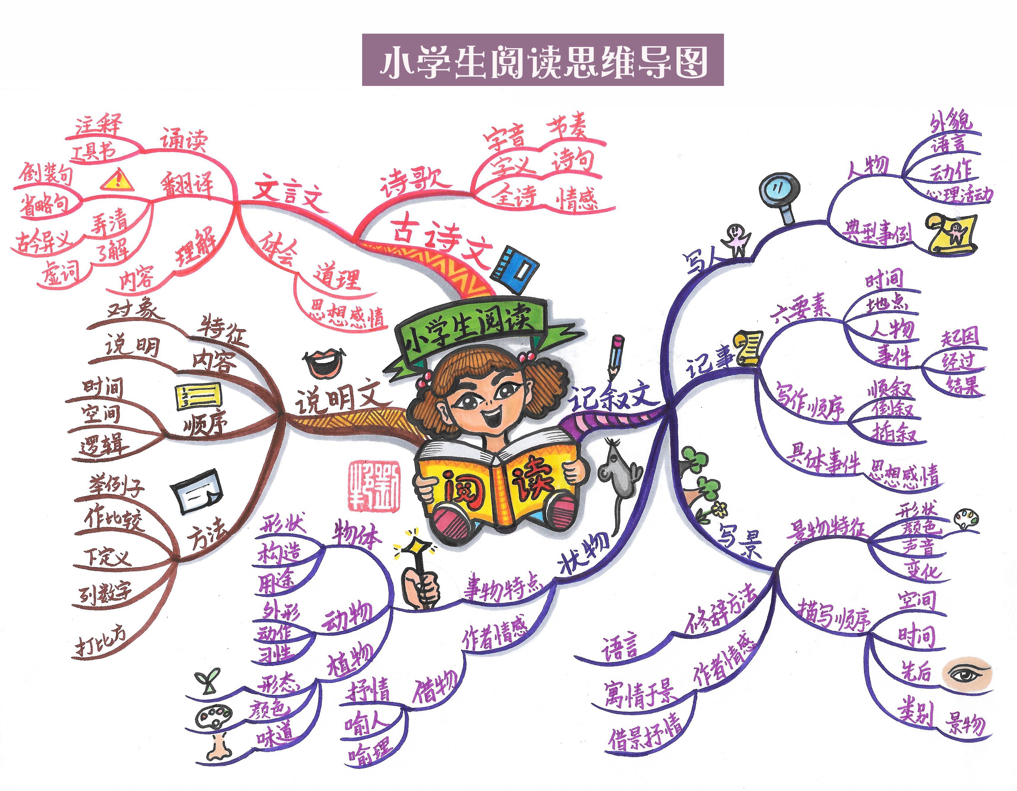 大全技巧总结病句生活中的问题_生活中的病句及更正_生活病句技巧总结大全