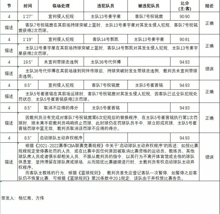 篮球裁判手势报数字_篮球赛比赛规则裁判手势_篮球赛中裁判手势