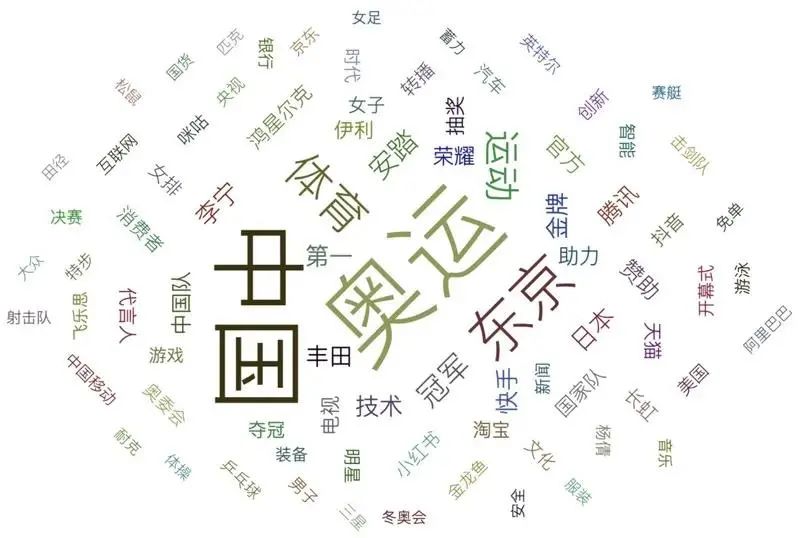 举重冠军谌利军接代言_举重冠军谌利军读音_举重冠军谌利军代言什么