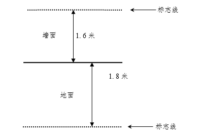 游泳400米规则_4x200米游泳_上海中考25米游泳规则