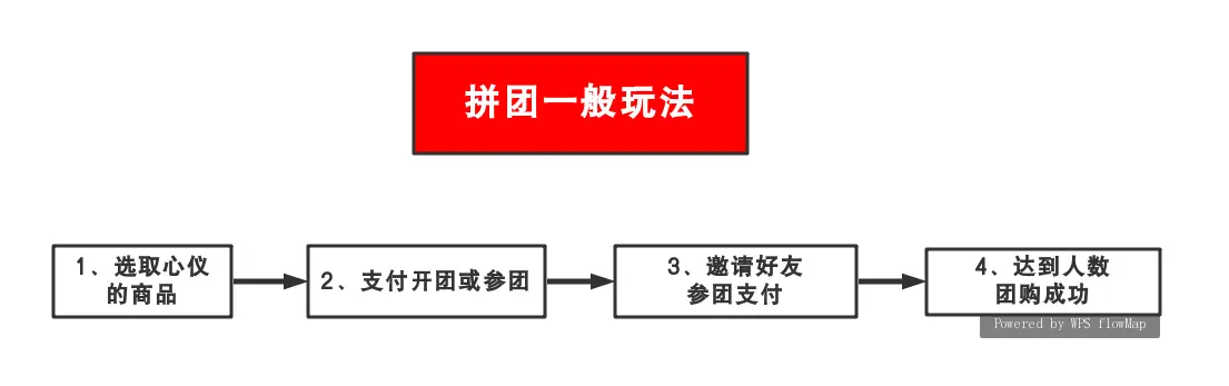 生活号开发_生活号平台_生活号变现技巧