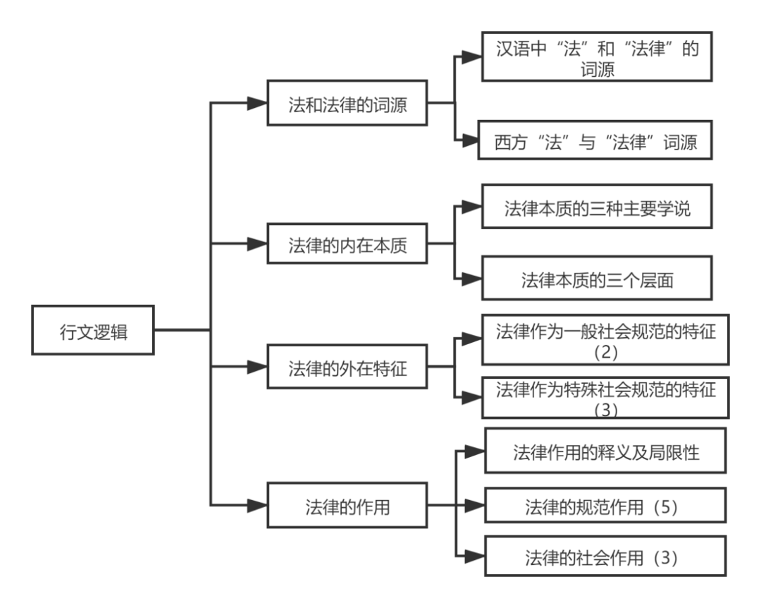 法律常识基本知识法律的概念_法律基本概念知识点_法律基本常识概念