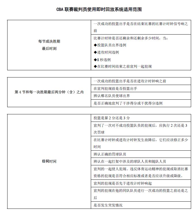 篮球规则和要求有哪些内容_篮球规则的内容_篮球规则内容要求有哪些
